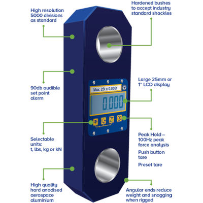 Loadlink Plus
