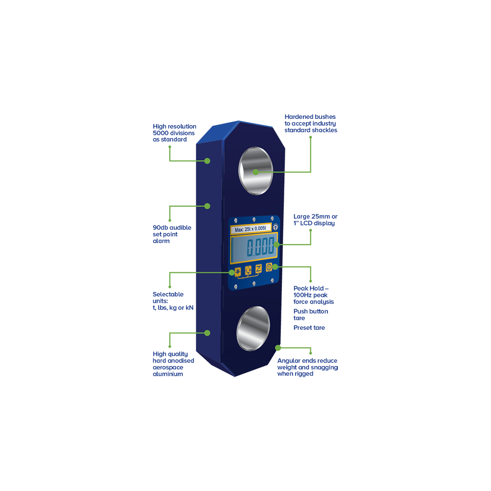 Loadlink Plus