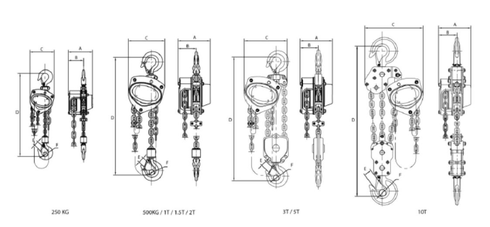 Chain Block Pacific Hoists drawing