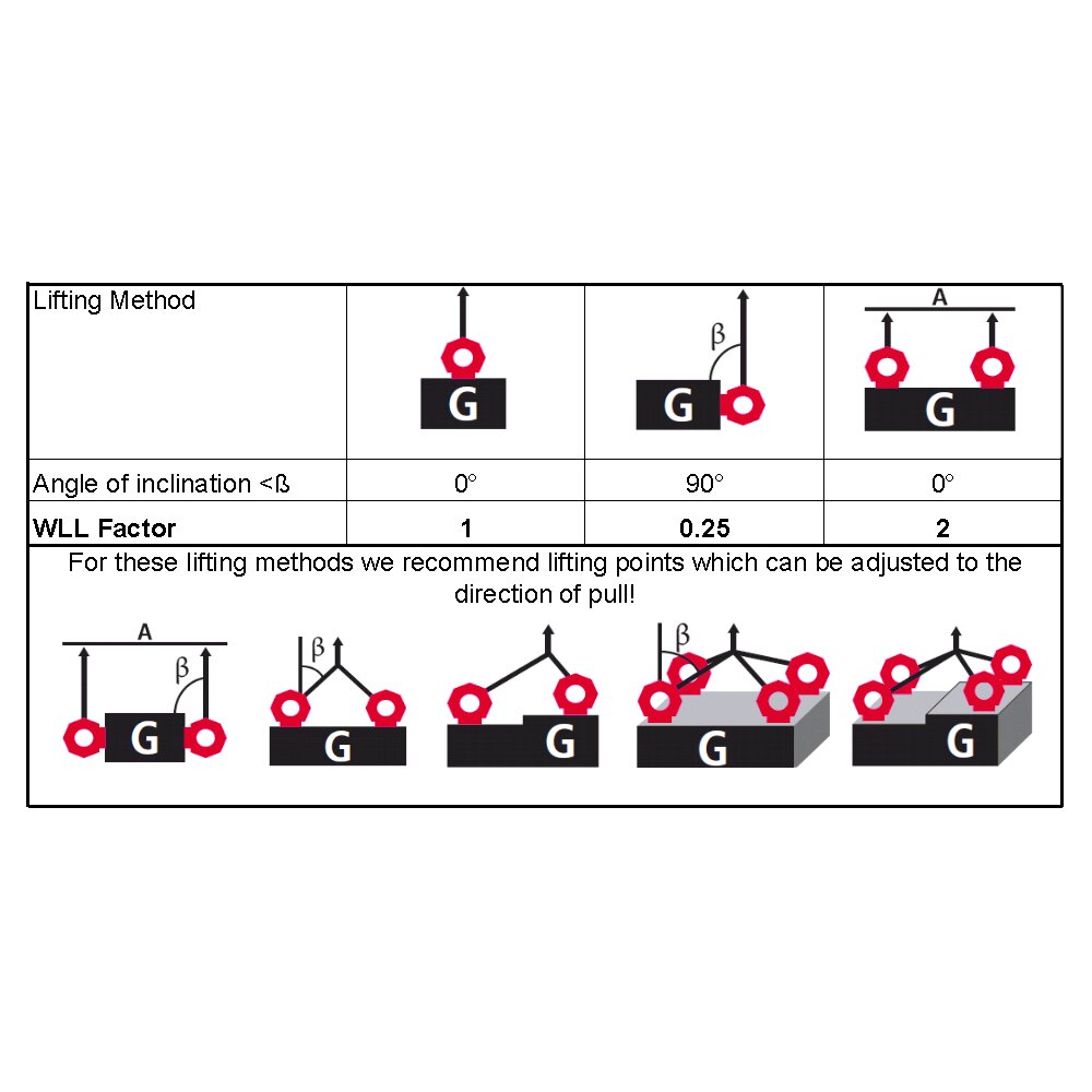 Lifting Eye Nut RUD RM Certex Australia