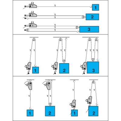 Pulling and Lifting Hoist TIRFOR® T500 series