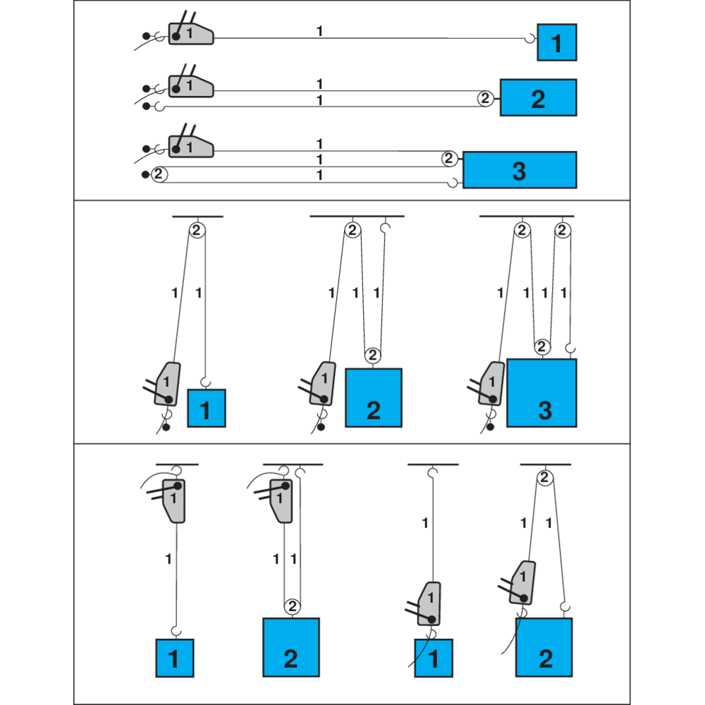 Pulling and Lifting Hoist TIRFOR® T500 series