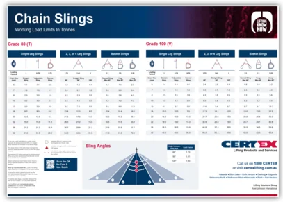 Chain Sling Working Load Limit Chart Grade 80 Grade 100