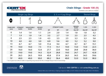 CERTEX Grade 100 Working Load Limit table
