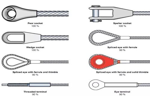 A diagram of various chain sling configurations offered by CERTEX Lifting.