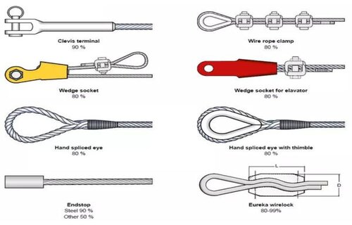 A diagram of an array of steel wire rope slings used in lifting and rigging operations.