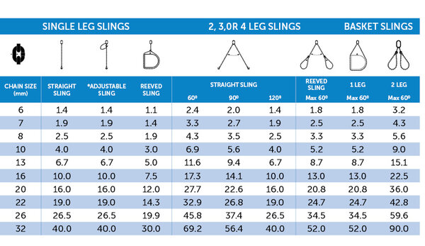 Safe Use & Load Limits of Chain Slings