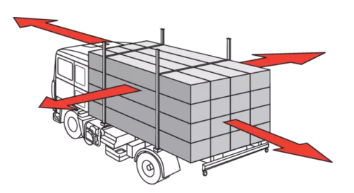 A diagram of a semi-trailer with four red arrows protruding from it in each direction. The diagram represents the importance of load securing.
