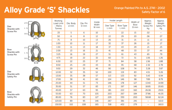 Diagram chart of Alloy Grade S Shackles, including dee shackles, bow shackles, screw pin and safety pin combinations. 